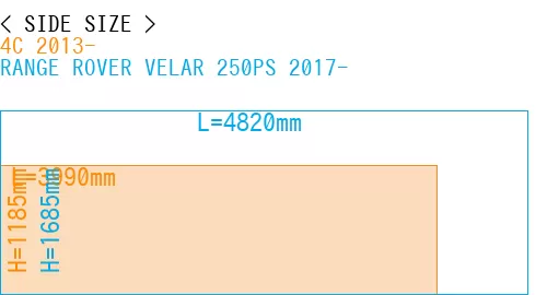 #4C 2013- + RANGE ROVER VELAR 250PS 2017-